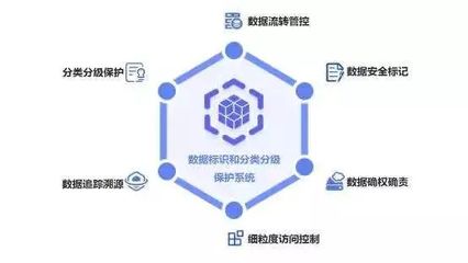 卫士通成功中标国家公共数据开放网站(一期)工程数据标识和分类分级保护、安全审计等系统定制开发及安全标准编制项目